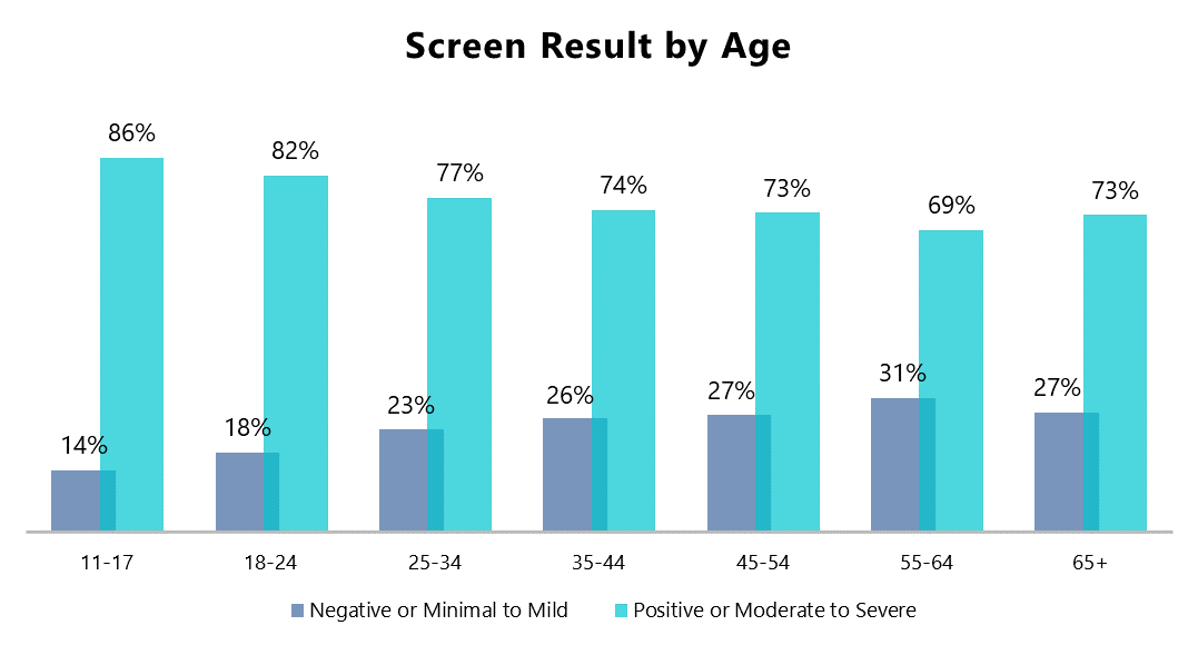 LGBTQ Mental Health Insights from MHA Screening Mental Health